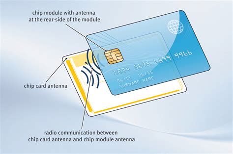 credit card chips using smart card technology|credit card chip meaning.